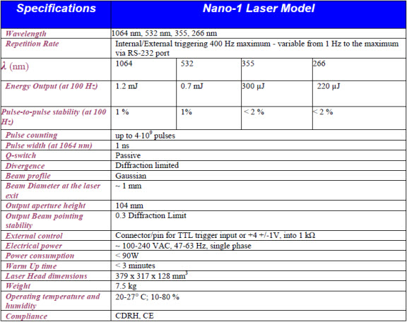 Nano-1 Laser